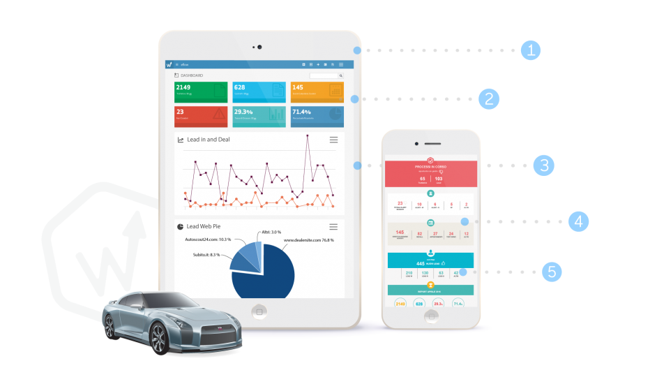 eflow automotive crm dashboard