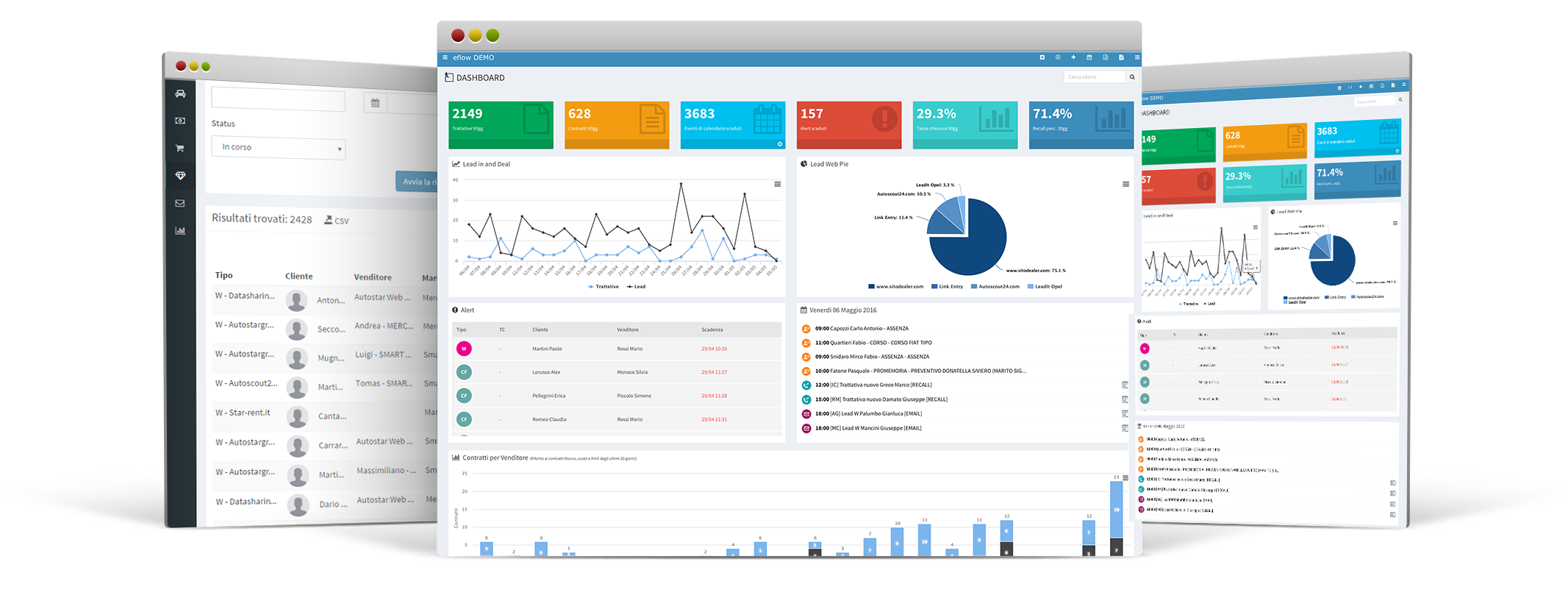 eflow automotive crm dashboard